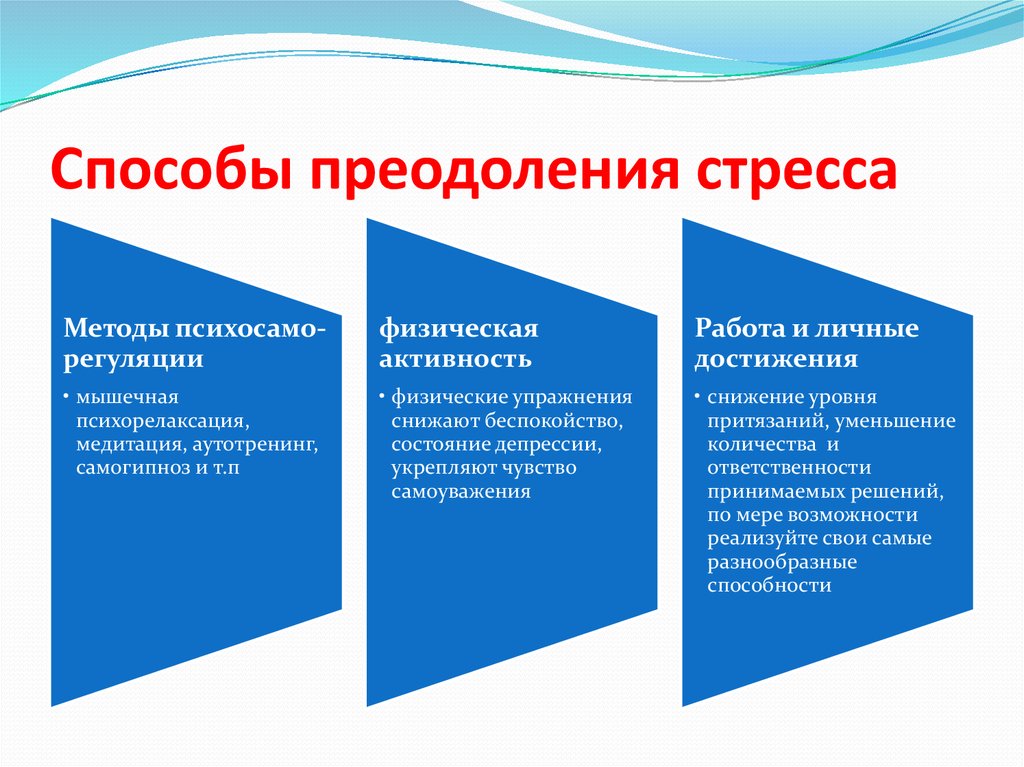 Преодоление профессионального стресса. Методы профилактики и преодоления стрессовых ситуаций. Способы преодоления стресса. Методы и способы преодоления стресса. Техники преодоления стресса.