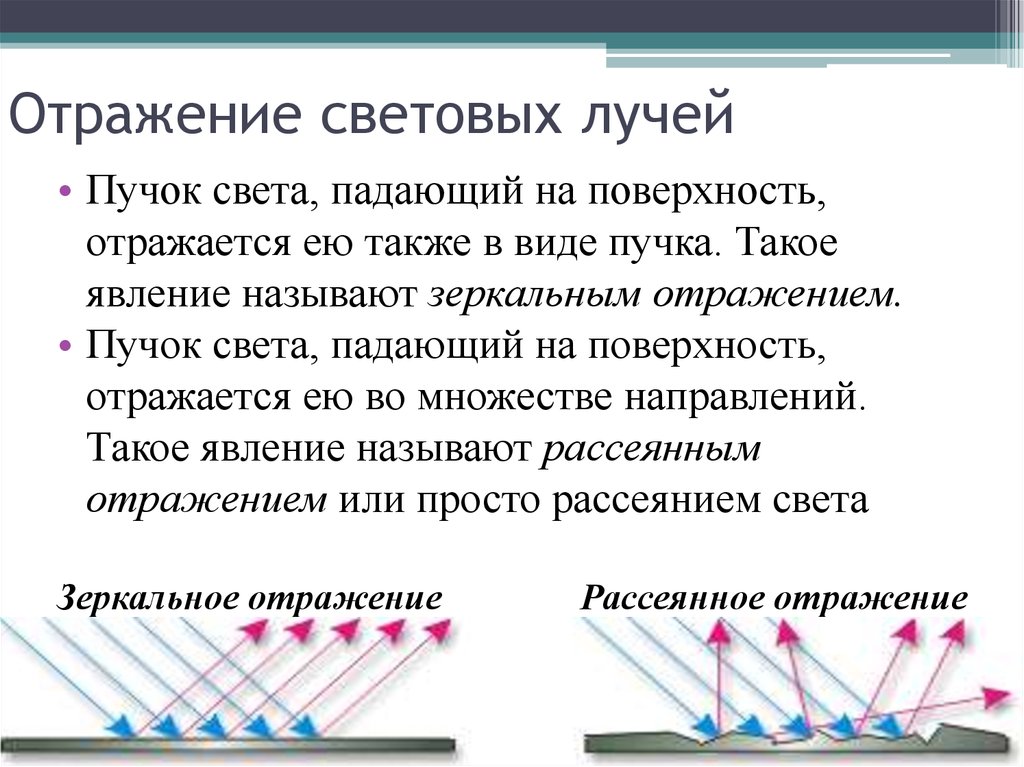 Какое отражение называют зеркальным диффузным ответы поясняем рисунками