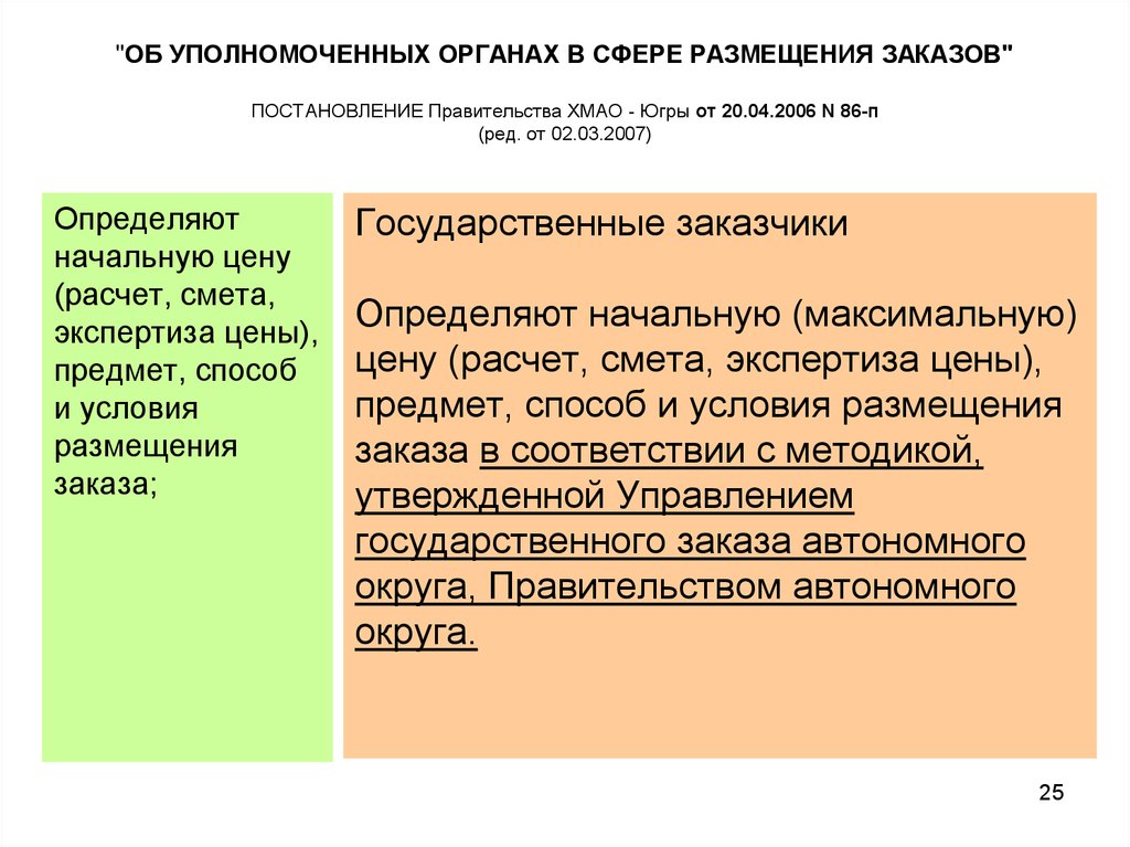 Проекты нпа хмао