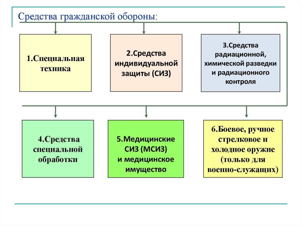 Виды порядка