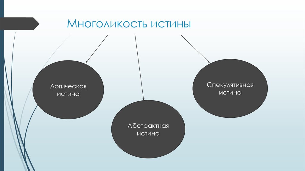 Логическая истина. Абстрактная истина примеры. Истина презентация. Абстрактность истины. Истина в логике.