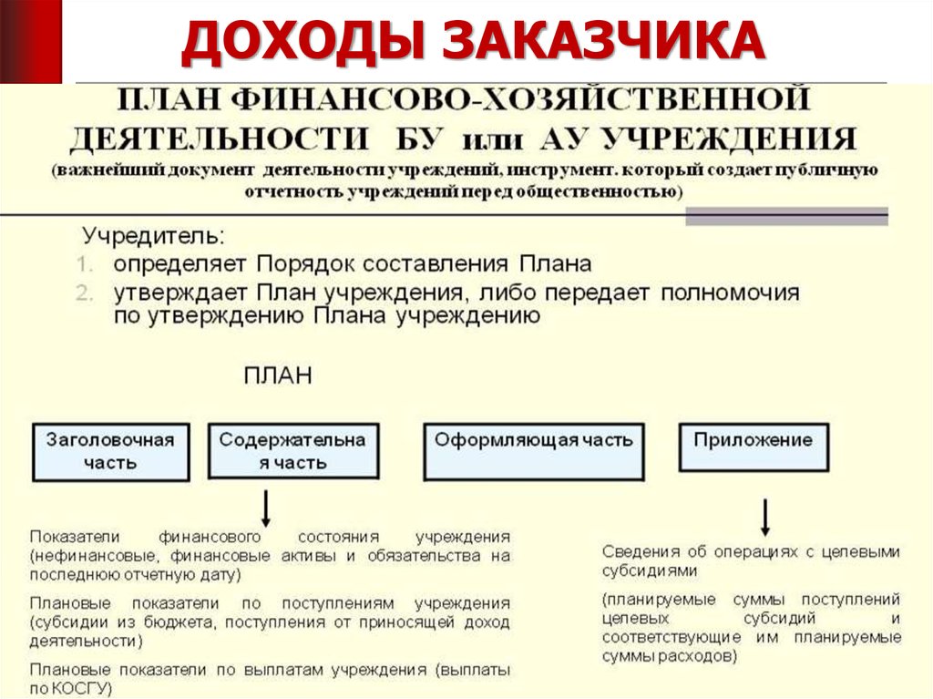 Проект федерального закона о публичной нефинансовой отчетности