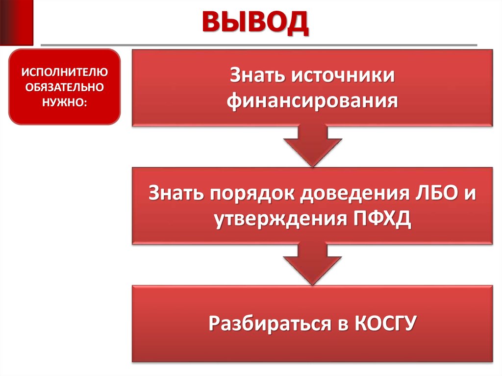 Порядок знаю. Источники финансирования фирмы. Источники финансирования муниципального заказа. Источники финансирования повышения квалификации. Источники финансирования госзаказа.