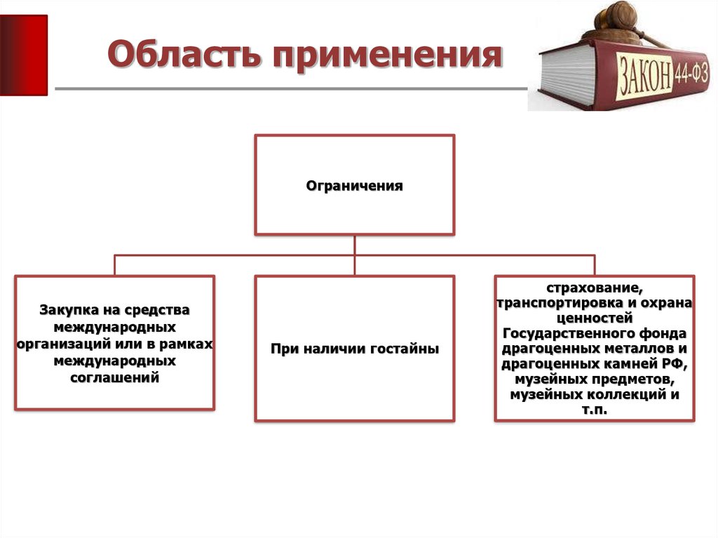 Ограничение закупок. Источники финансирования муниципального заказа. Государственный заказ источник финансирования. Источник финансирования закупки. Государственный заказ как источник финансирования.