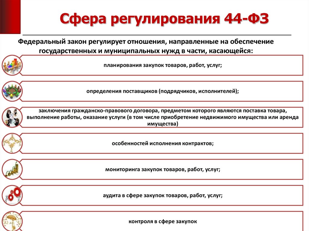 Закон регулирует сферу госзакупок