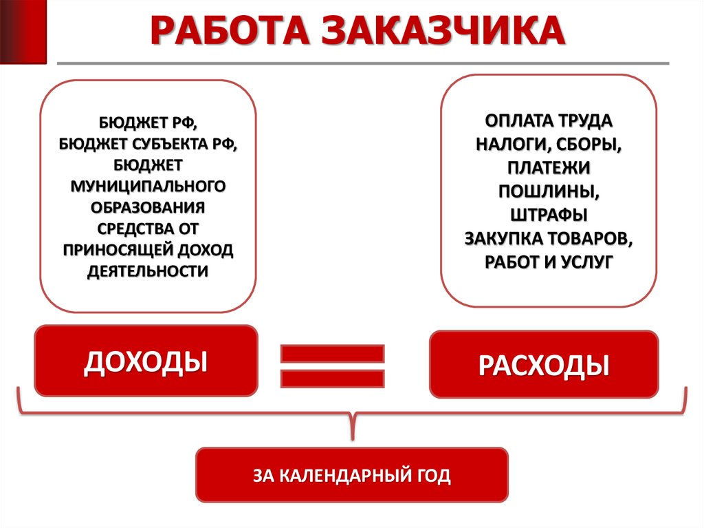 Презентация муниципальный заказ