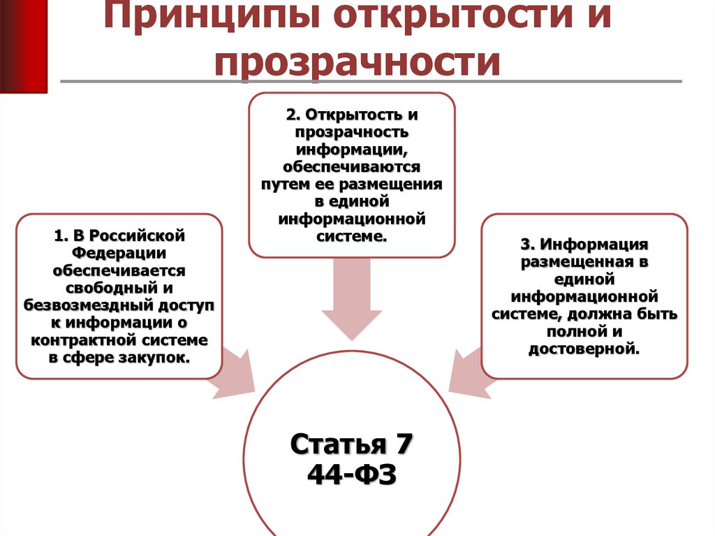 Сфера муниципального заказа