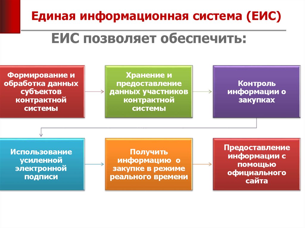 Информационная система тендеры