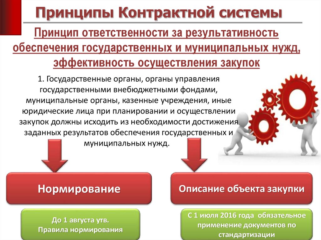 Сфера муниципального заказа