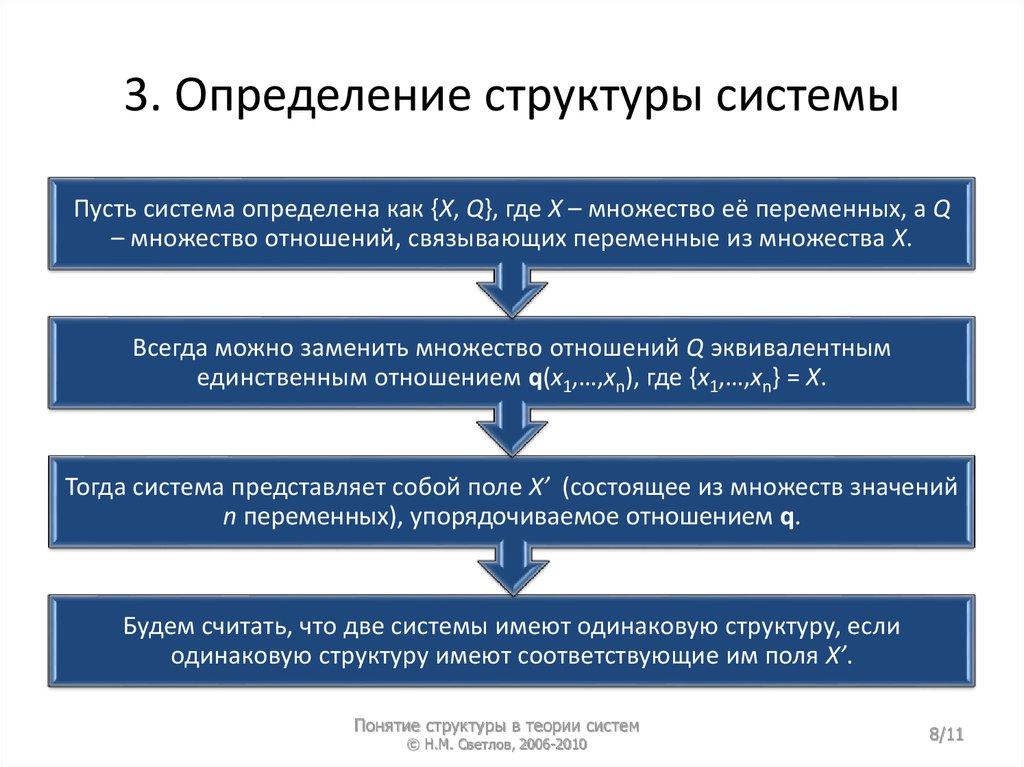 Направления развития теории систем