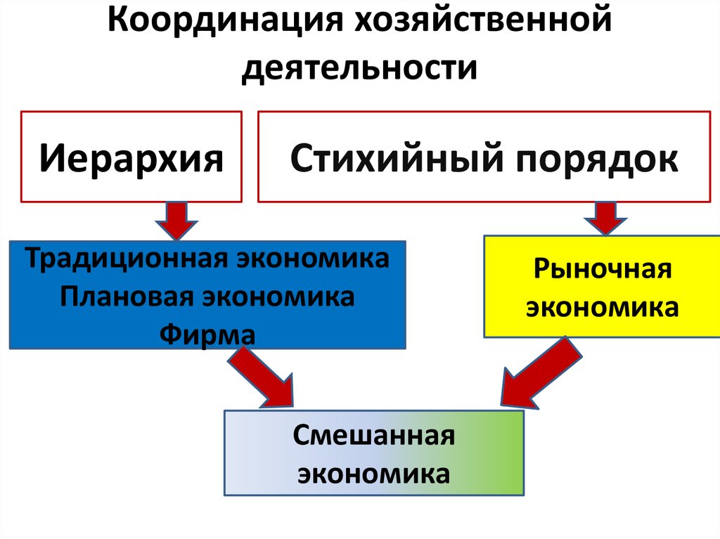 Иерархия деятельности