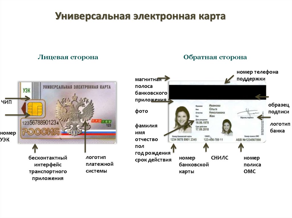 Как получить универсальная электронная карта