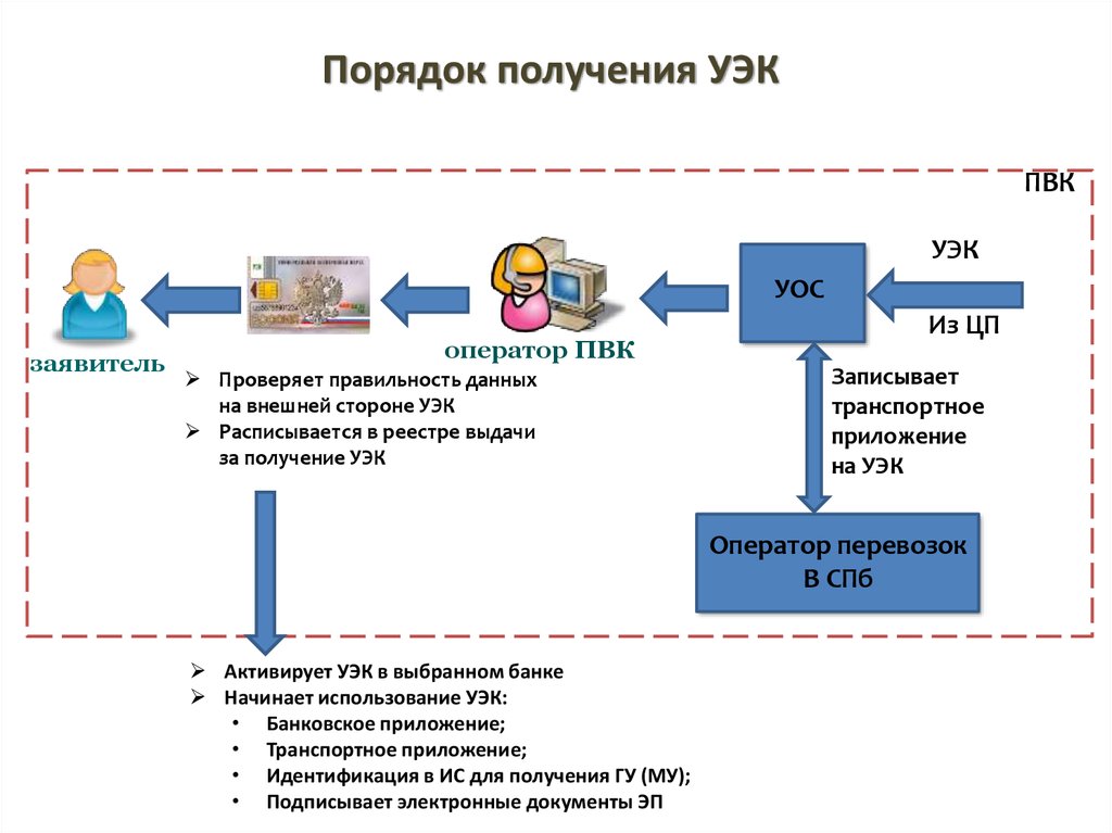 Реализация задач