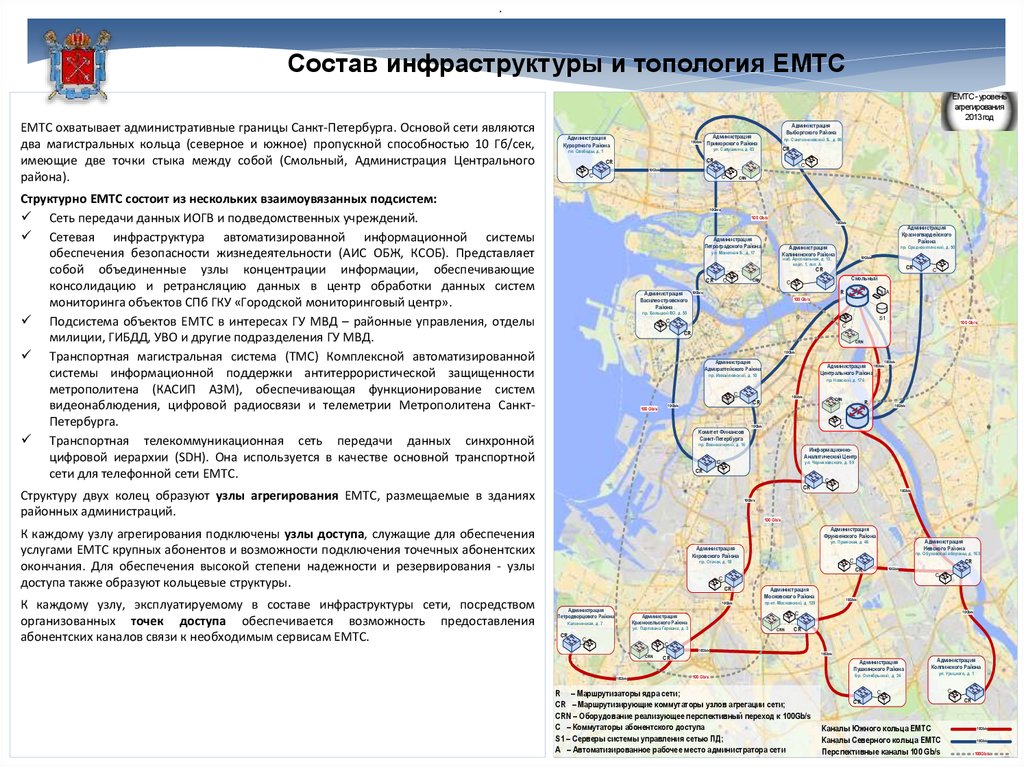 Состав инфраструктуры