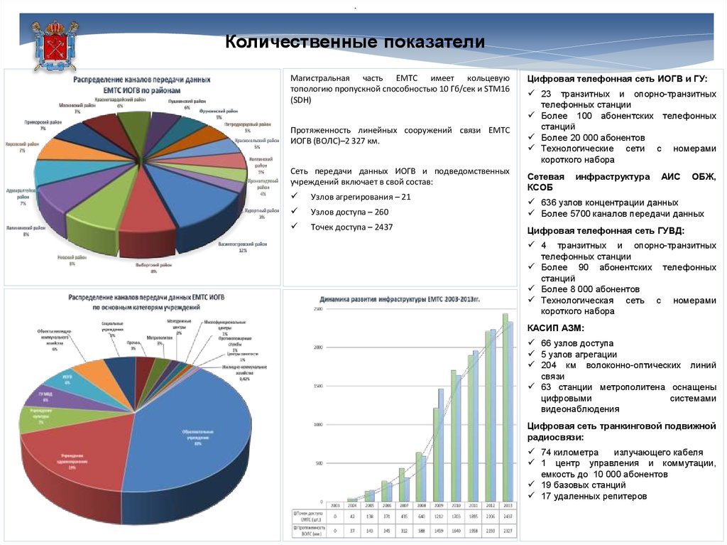 Группа количественных показателей