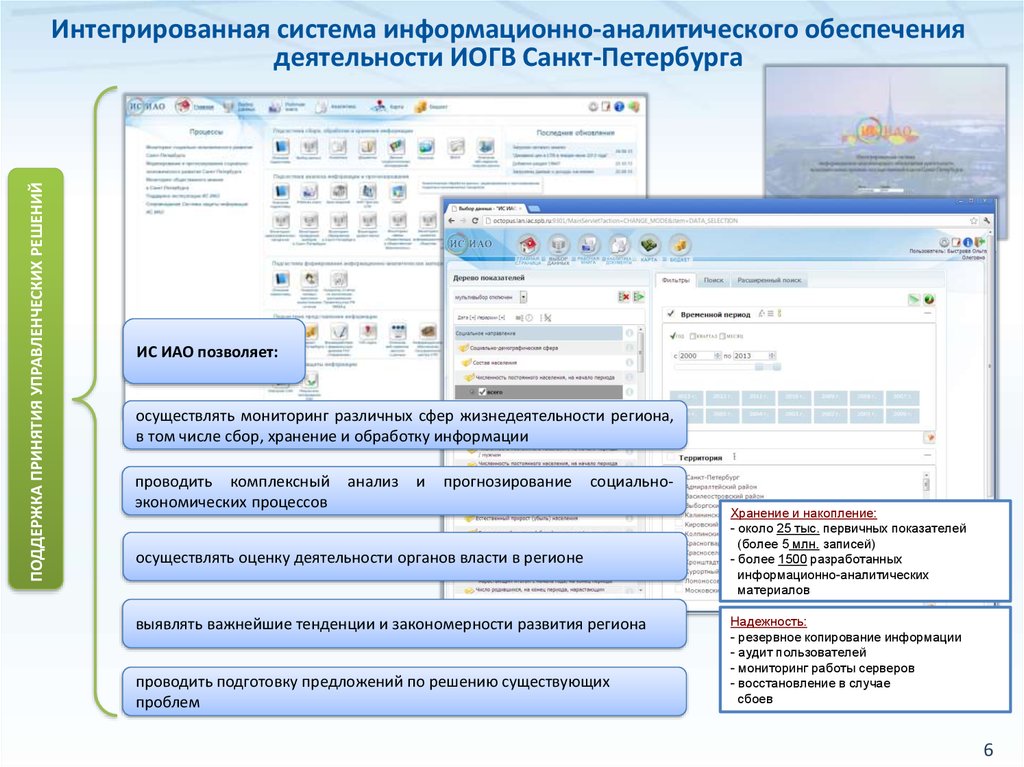 Федеральная информационная система. Система информационно аналитического обеспечения. Структура ИОГВ СПБ. Информационно-аналитическое обеспечение ИОГВ. Подсистема СПБ.