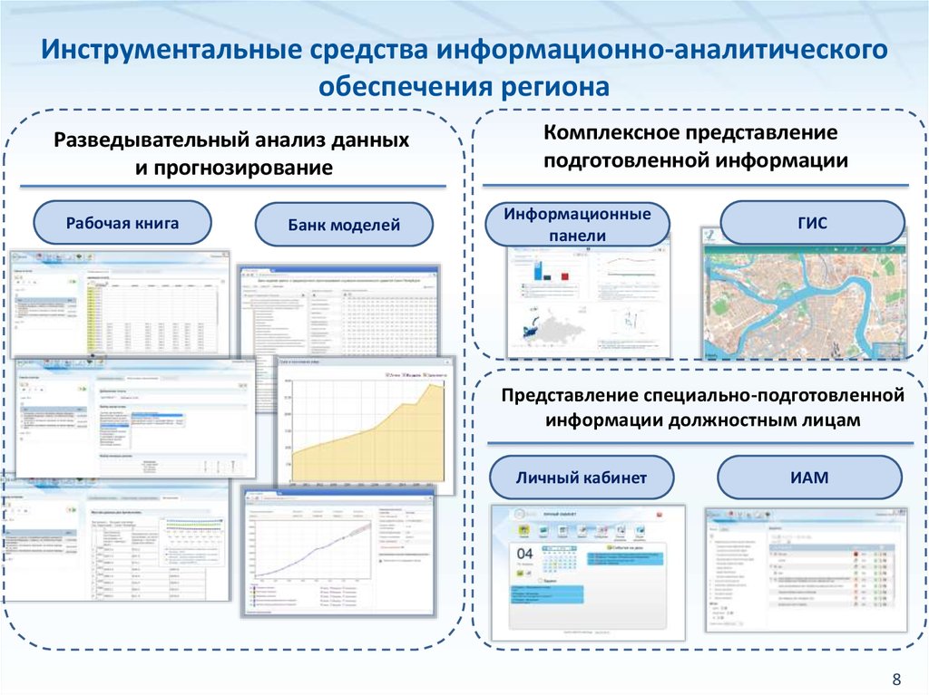 Информационно аналитической системы мониторинг