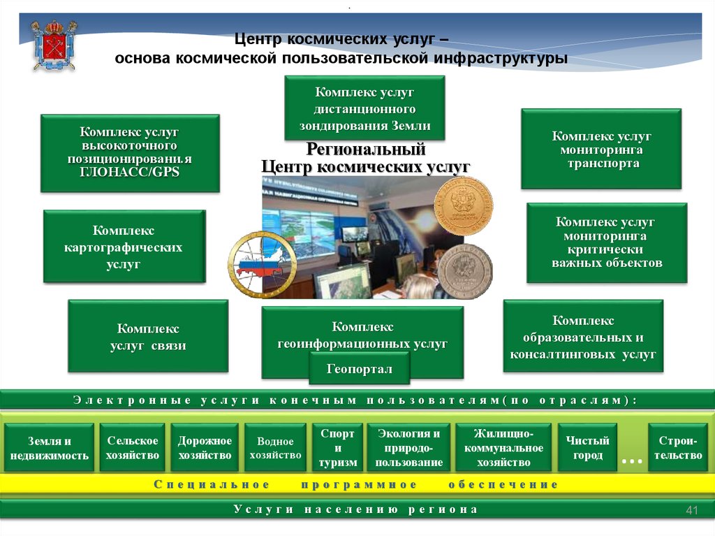 Региональные комплексы безопасности. Задачи электронного правительства. Примеры региональных комплексов.