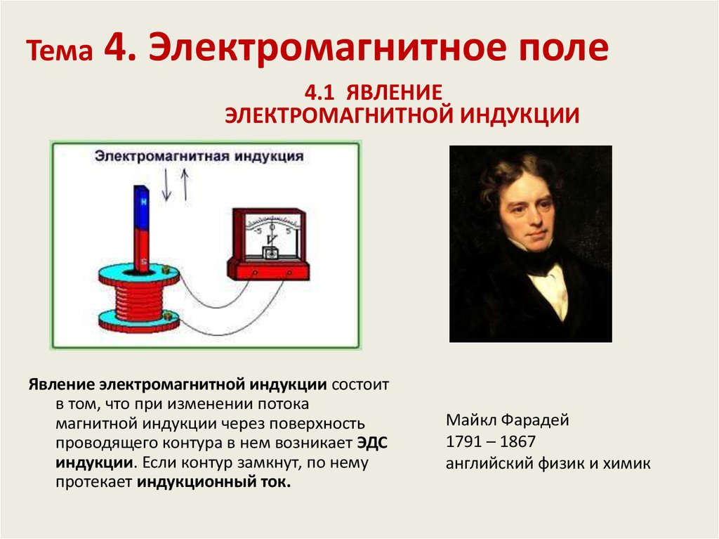 Физик открывший электромагнитную. Явление электромагнитной индукции опыты Фарадея правило Ленца. Явление магнитной электромагнитной индукции. 21. Явления электромагнитной индукции. Явление электромагнитной индукции анимация.