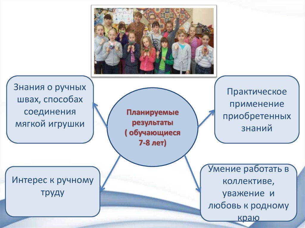 Проекты в дополнительном образовании примеры проектов. Приобретенные знания в проекте.