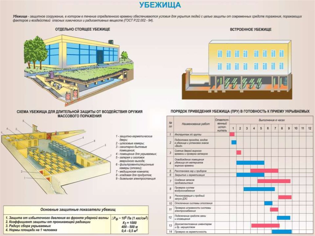 План приведения убежища в готовность к приему укрываемых