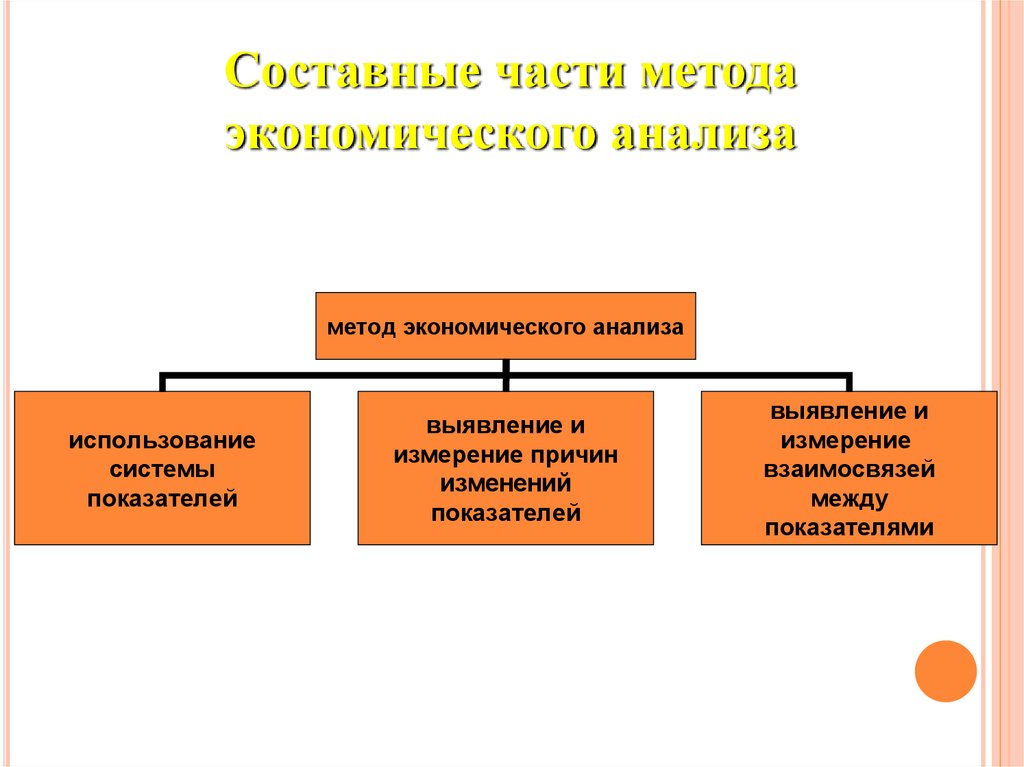 Оценка экономического анализа