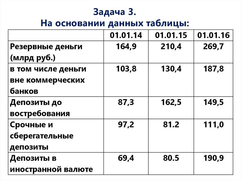 На основании данных представленных. Резервные деньги это. Задачи по валютному курсу с решением. Депозит в иностранной валюте задача. Резервируют деньги.