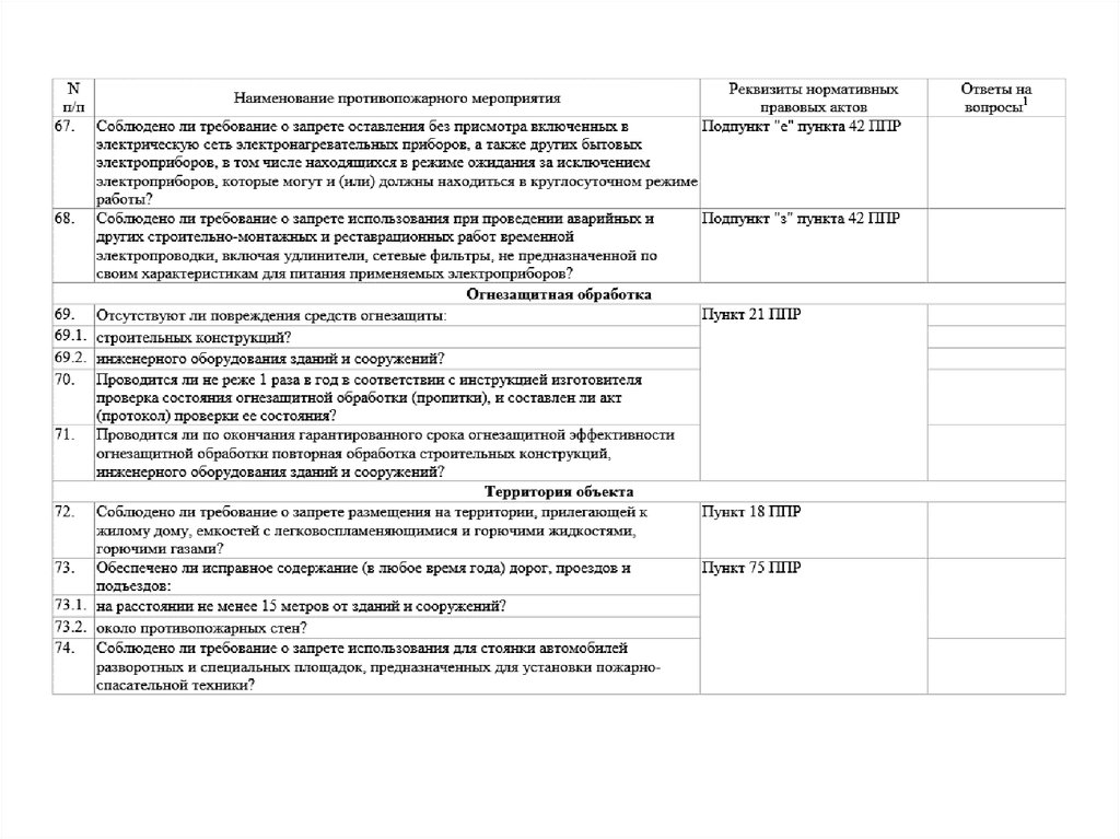 Постановление правительства о федеральном пожарном надзоре. Проверочные листы СИЗ.