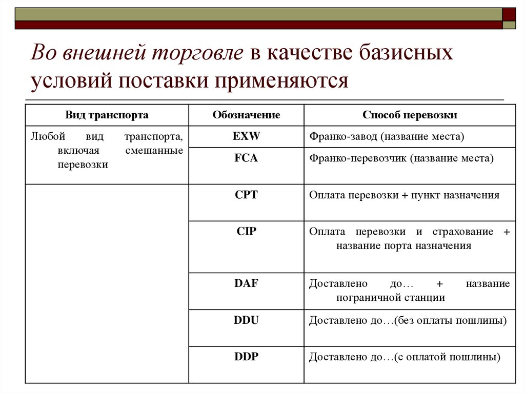 100 базисных пунктов