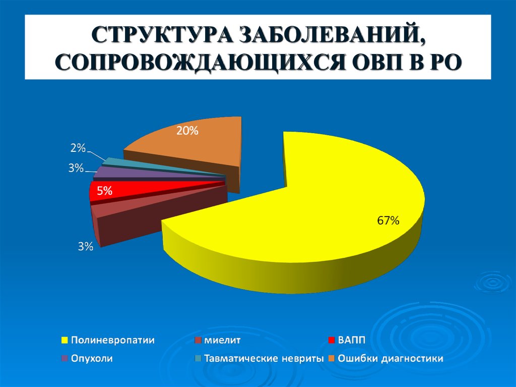 Структура болезни