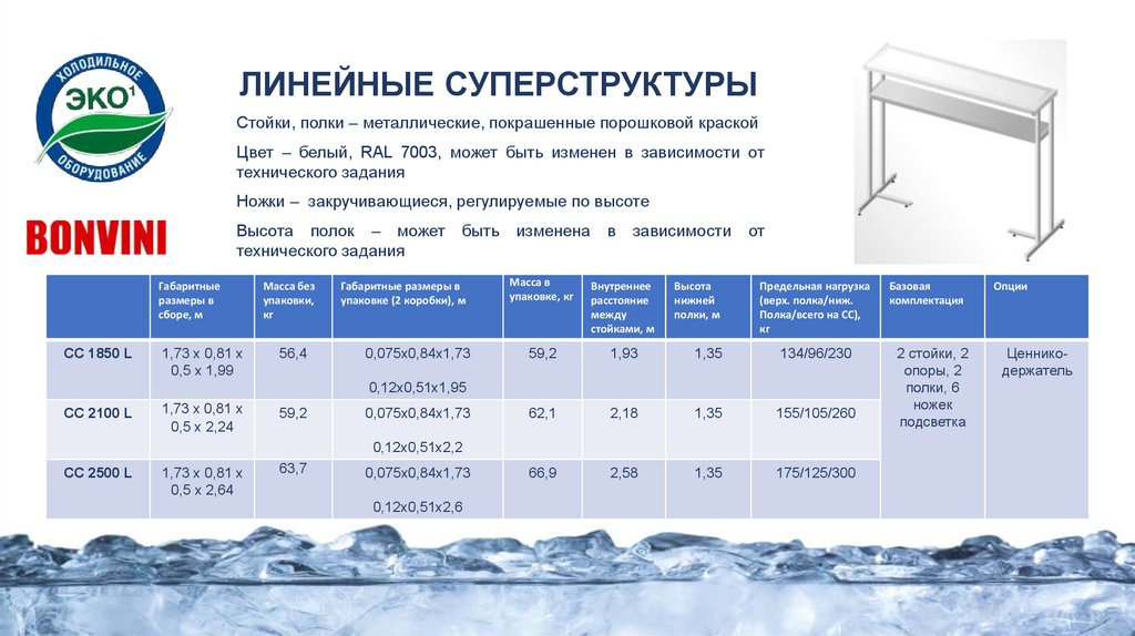 Предельная гибкость свеса полки поясного листа из условия местной устойчивости