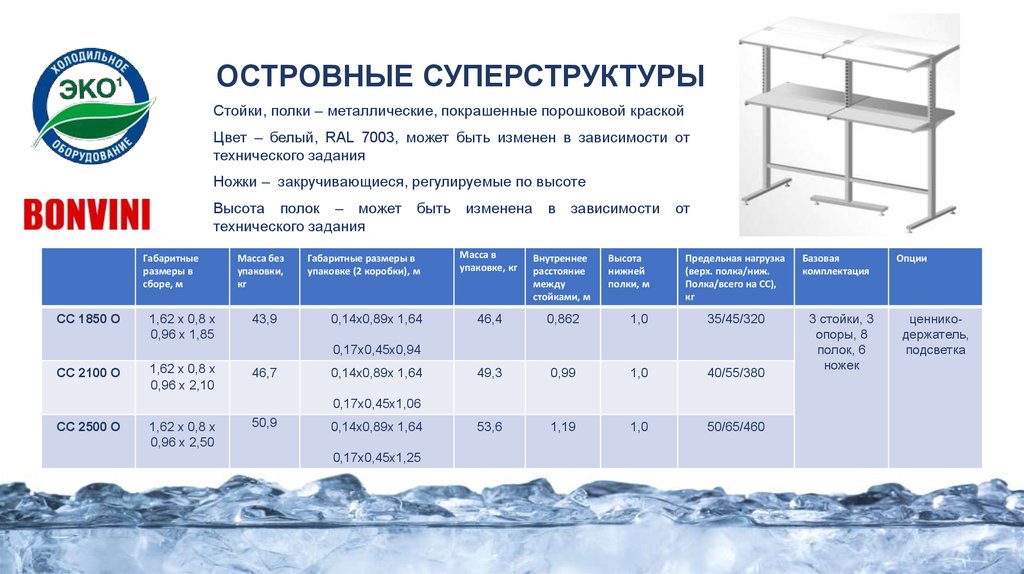 Высота полок для бара