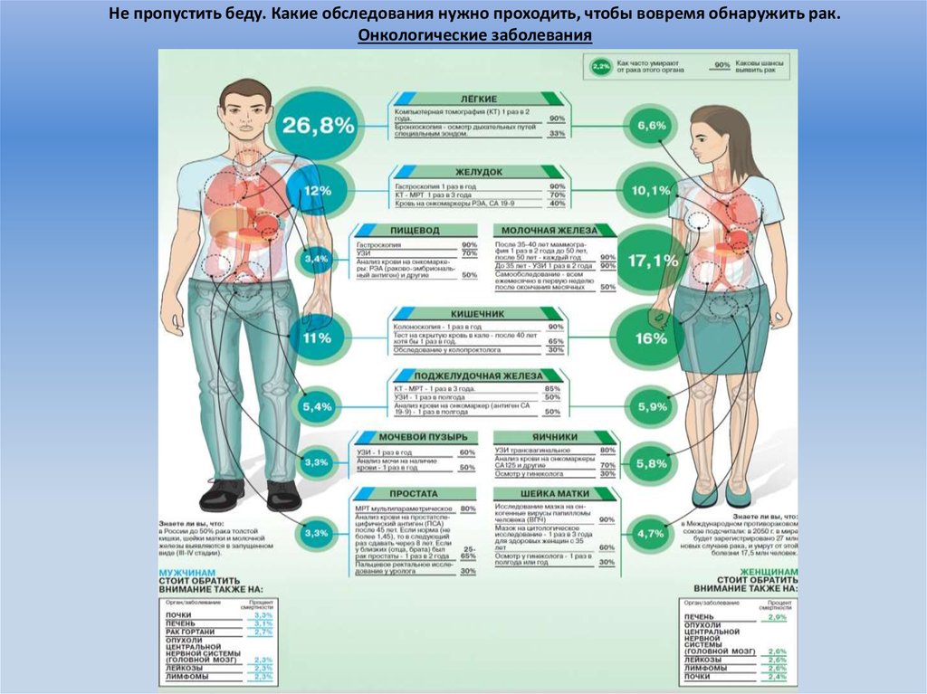 Картинки профилактика онкологических заболеваний