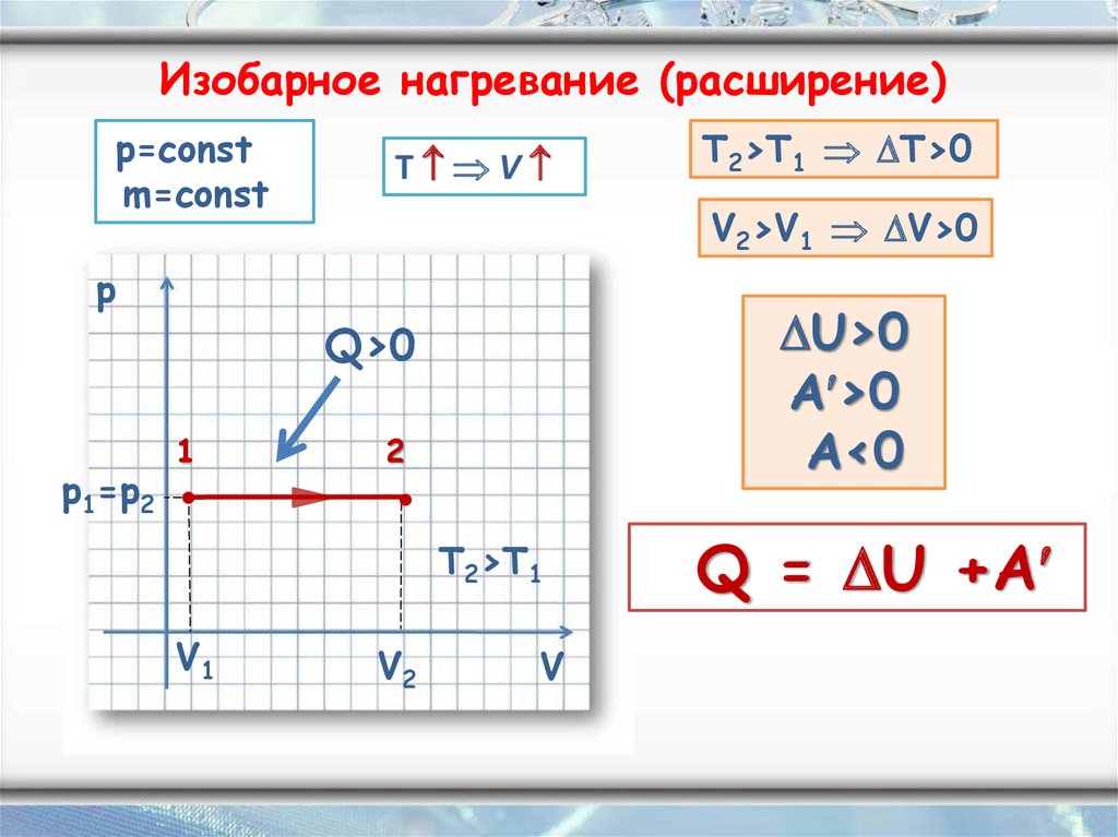 M const p const. ΔU=ΝCV(t2−t1.