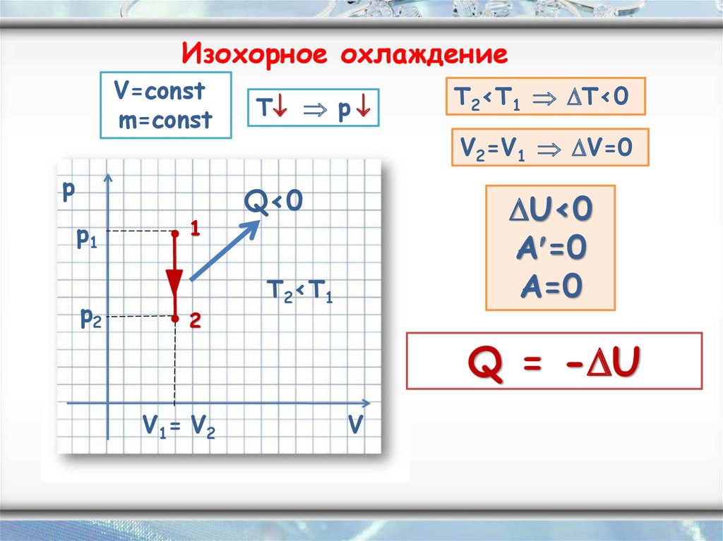 Изохорное охлаждение. Q2 = q1 * δt2 / δt1. Изохорное охлаждение 1 начало. ΔU > 0; A > 0.