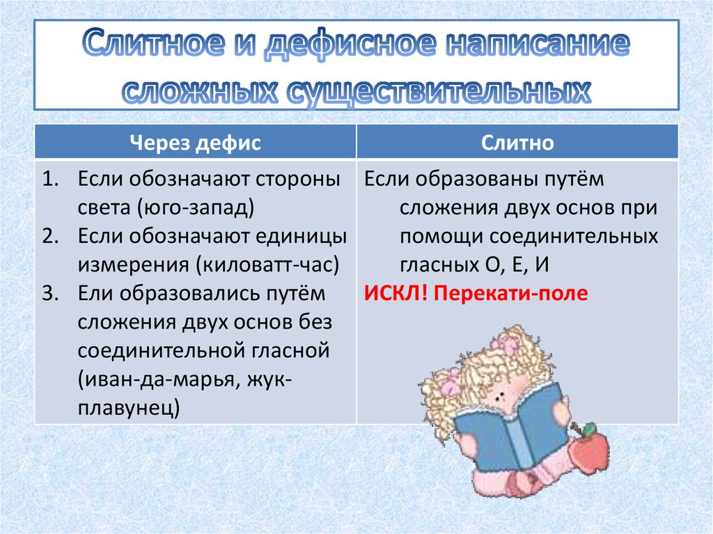 В какой строчке все слова пишутся через дефис юго запад труда день блок схема