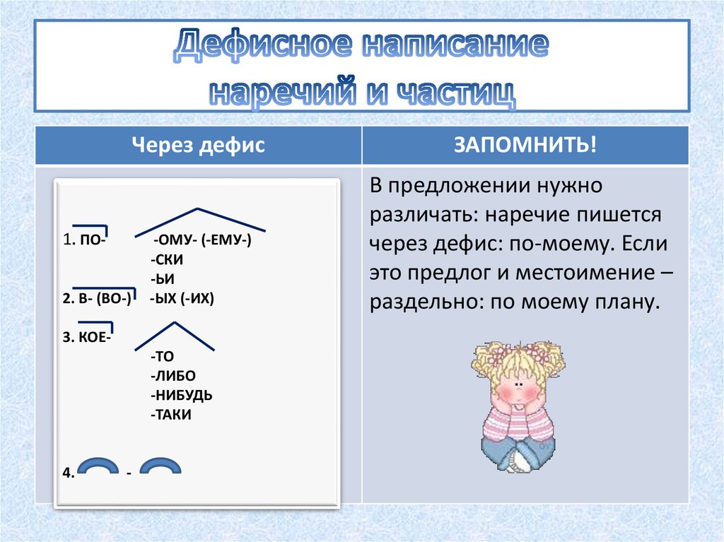 Презентация дефисное написание частиц 7 класс