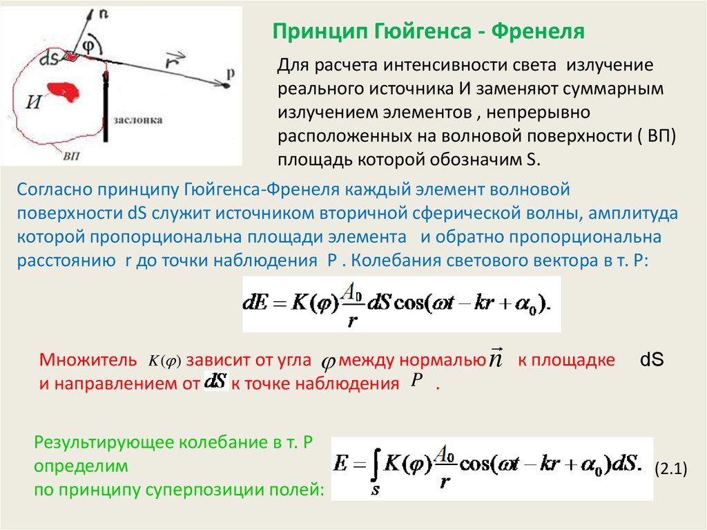 Принцип френеля