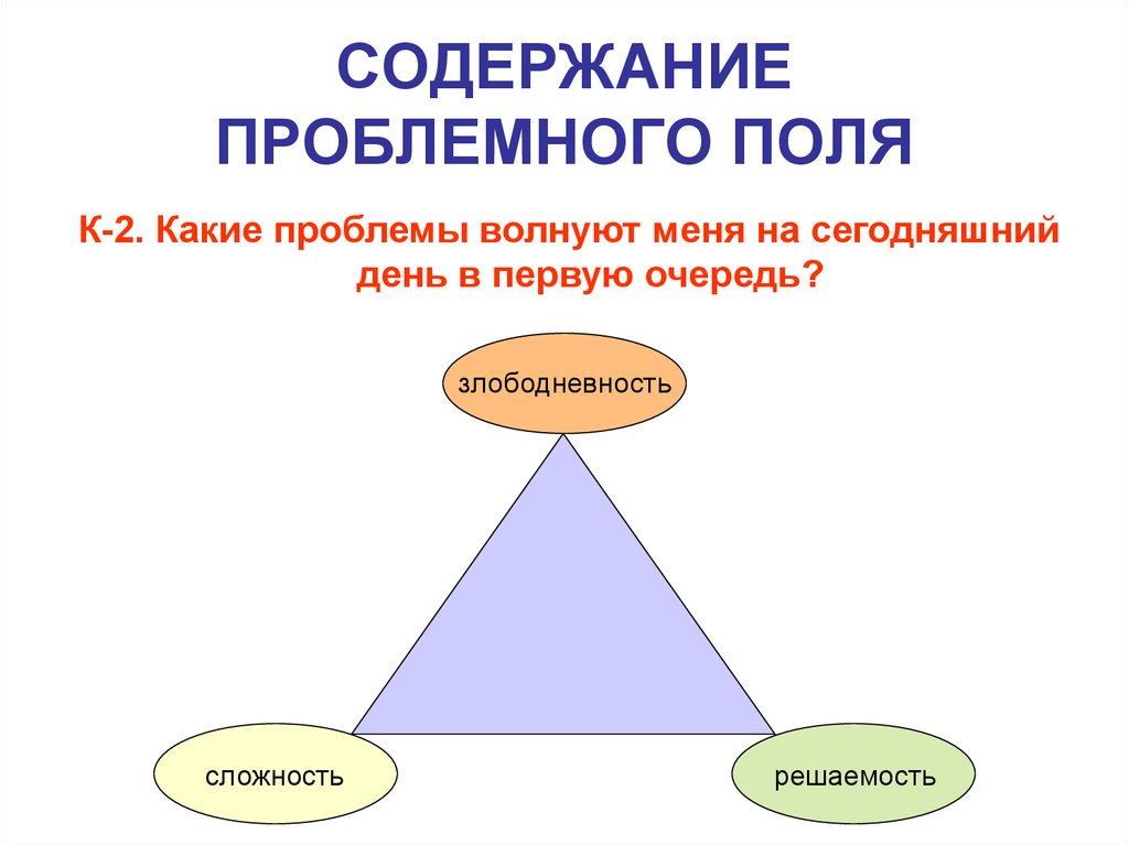 Проблемное поле проекта это