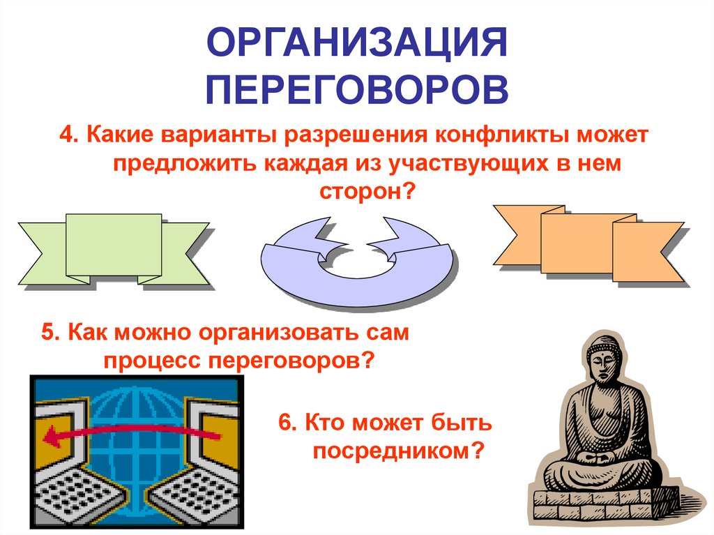 Каждый из предложенных вариантов. Организационная часть переговоров. Кто может быть посредником. Переговорный процесс учебники. Организация может предложить.