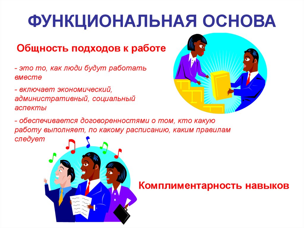 Будете работать вместе. Функциональные основы это. Административная работа это какая работа. Структурно-функциональные основы памяти и обучения. Основы функциональной подготовки.