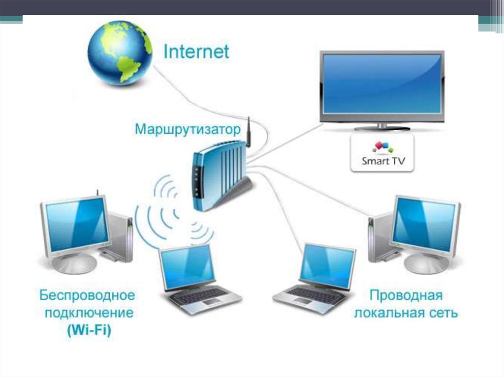 Требуется подключение к интернету. Способы подключения к интернету. Проводные способы подключения к интернету. Интернет соединение. Интернет проводной подключить.