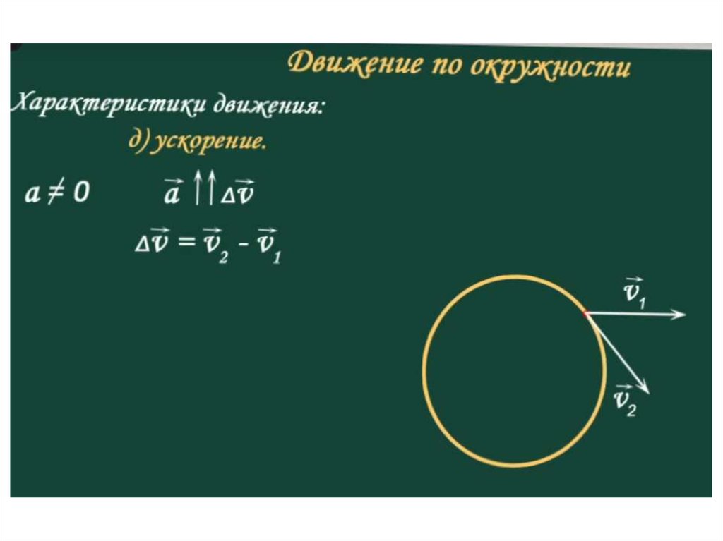 Динамика движения по окружности презентация