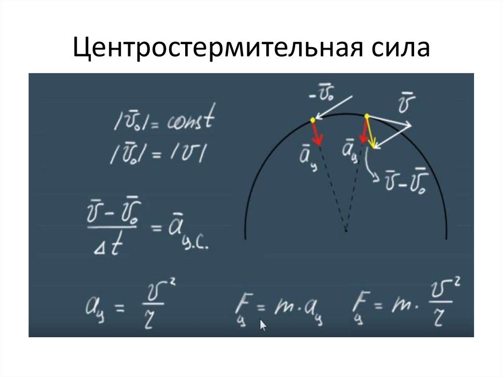 Движение тела по окружности