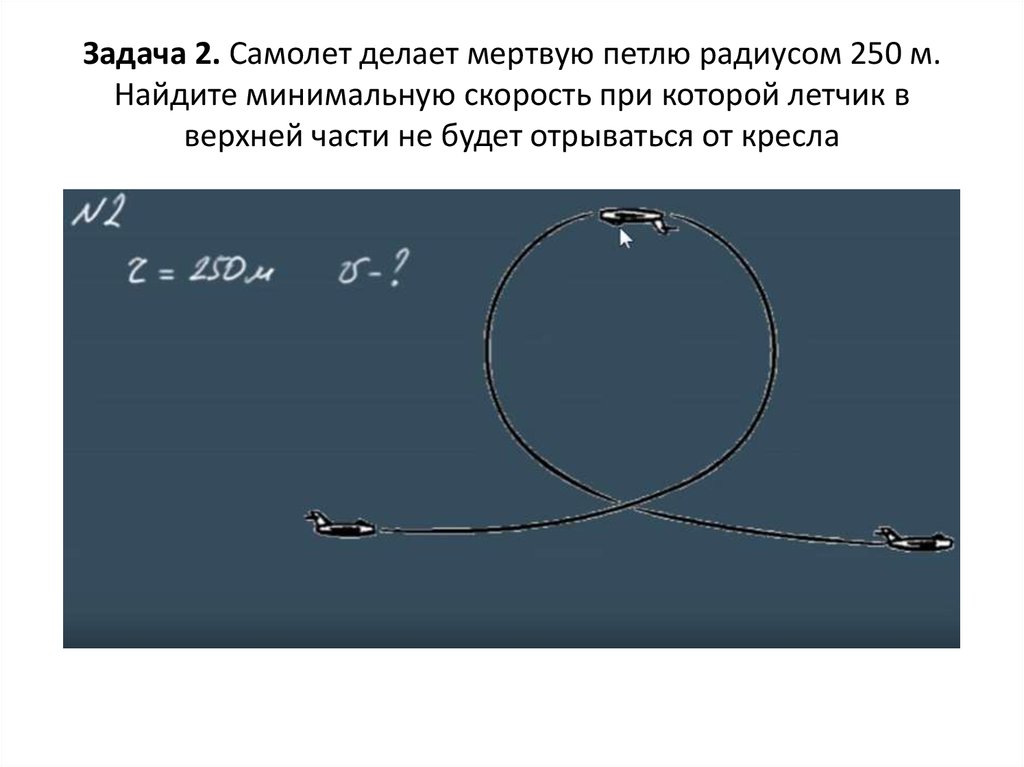 Петля в вертикальной плоскости. Задачи на мертвую петлю. Мертвая петля Траектория. Самолет делает мертвую петлю. Нижняя точка мертвой петли.