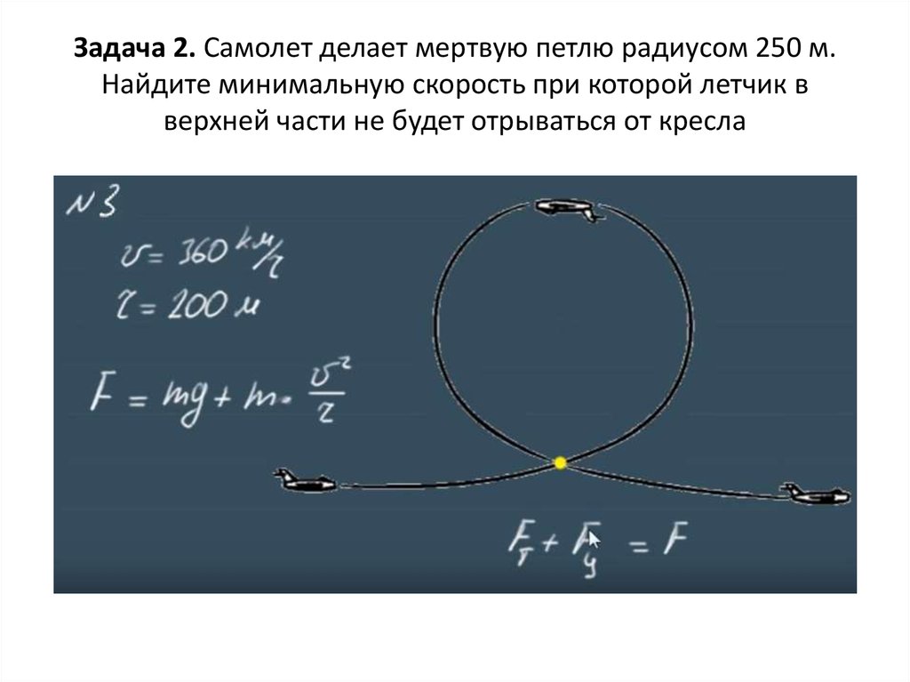 Кто сделал мертвую петлю