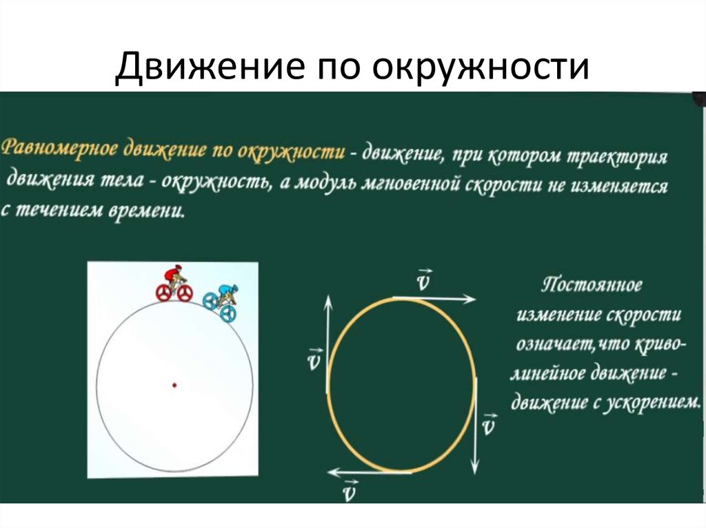 Движение по окружности это