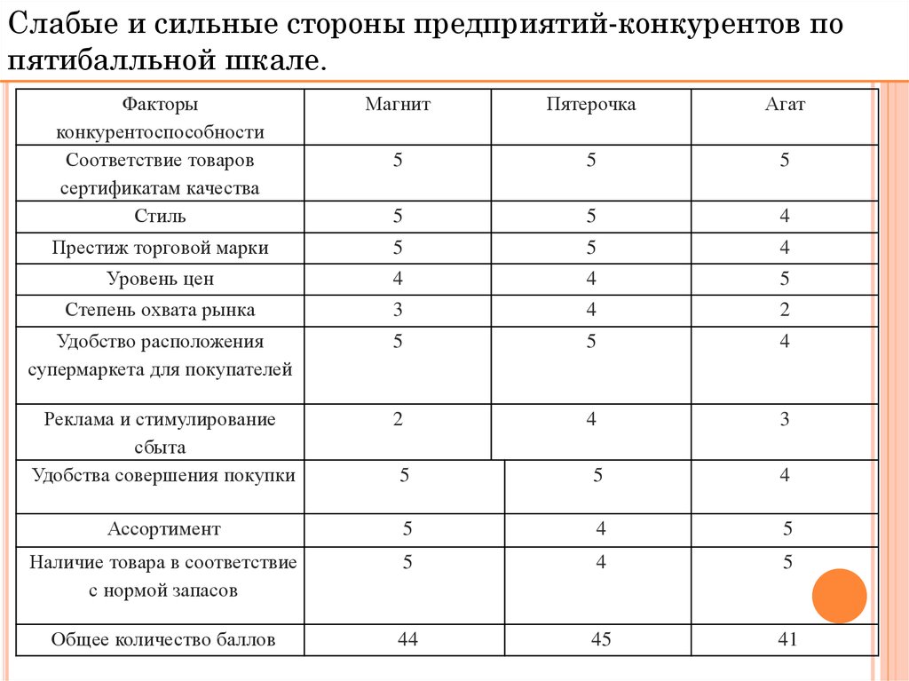 Преимущества мерседес перед конкурентами