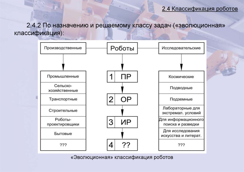 Промышленные роботы их классификация назначение использование. Классификация роботов. Классификация роботов по назначению. Классификация промышленных роботов. Промышленные роботы подразделяют.