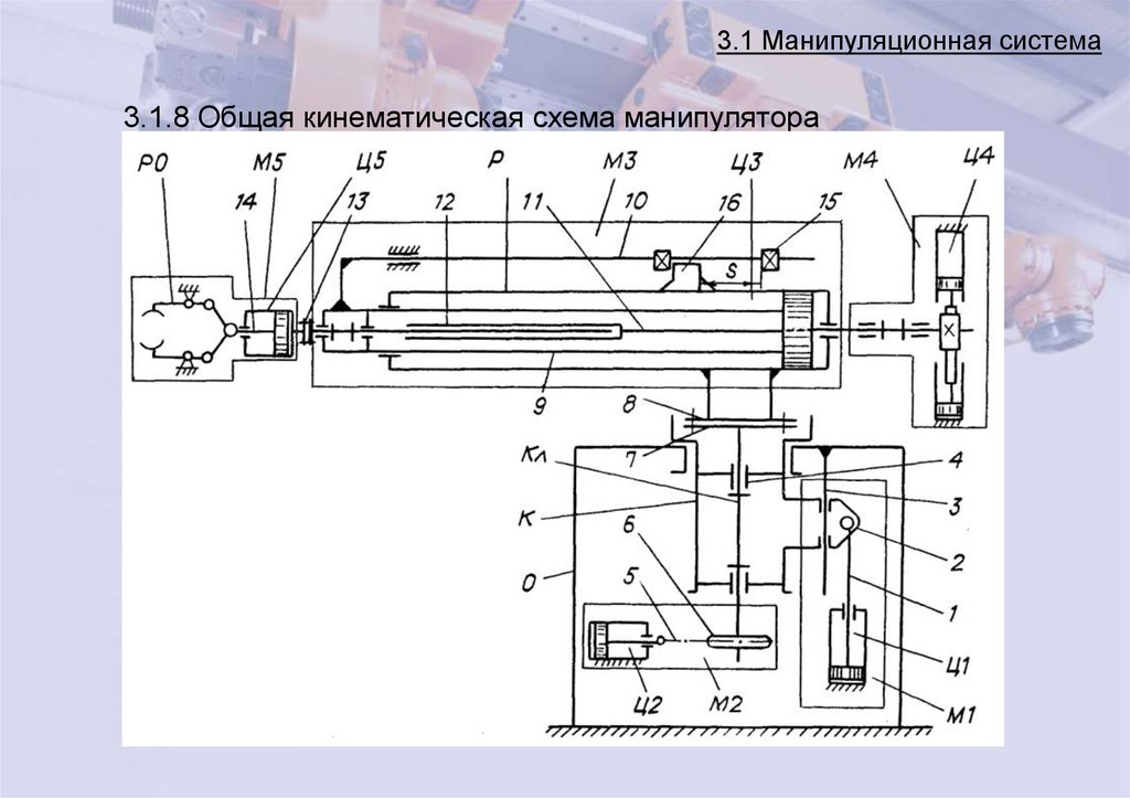 Кинематическая схема промышленного робота